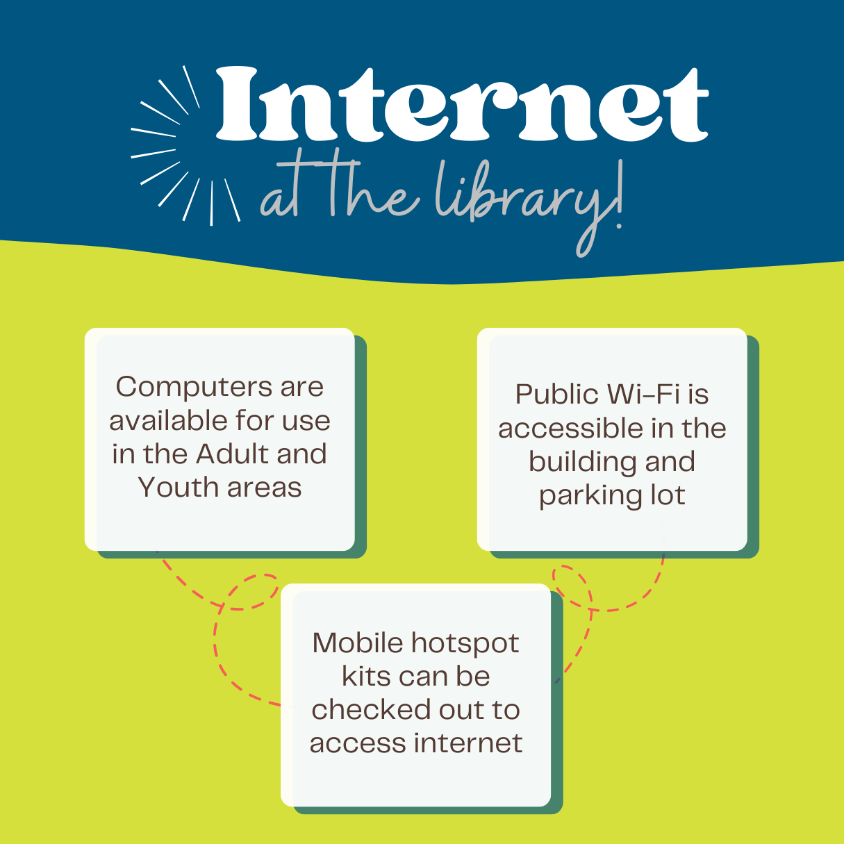 Access CardingtonLincoln Public Library